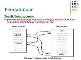 Teknik Pemrograman
Implementasi pemrograman modul menggunakan subroutinesubroutine digambarkan sebagai berikut;

 
