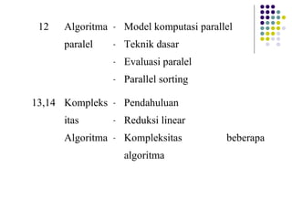 12

Algoritma

-

Model komputasi parallel

paralel

-

Teknik dasar

-

Evaluasi paralel

-

Parallel sorting

13,14 Kompleks

-

Pendahuluan

itas

-

Reduksi linear

Algoritma

-

Kompleksitas
algoritma

beberapa

 