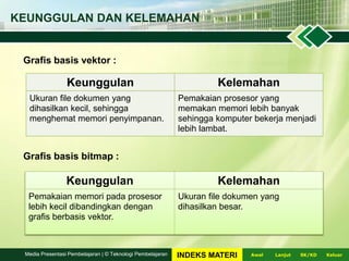 KEUNGGULAN DAN KELEMAHAN
Grafis basis vektor :
Keunggulan Kelemahan
Ukuran file dokumen yang
dihasilkan kecil, sehingga
menghemat memori penyimpanan.
Pemakaian prosesor yang
memakan memori lebih banyak
sehingga komputer bekerja menjadi
lebih lambat.
Keunggulan Kelemahan
Pemakaian memori pada prosesor
lebih kecil dibandingkan dengan
grafis berbasis vektor.
Ukuran file dokumen yang
dihasilkan besar.
Grafis basis bitmap :
LanjutAwal KeluarSK/KDMedia Presentasi Pembelajaran | © Teknologi Pembelajaran INDEKS MATERI
 
