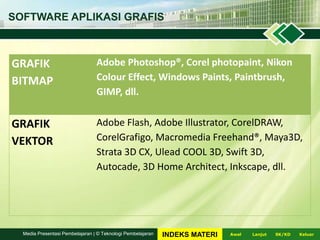 SOFTWARE APLIKASI GRAFIS
GRAFIK
BITMAP
Adobe Photoshop®, Corel photopaint, Nikon
Colour Effect, Windows Paints, Paintbrush,
GIMP, dll.
GRAFIK
VEKTOR
Adobe Flash, Adobe Illustrator, CorelDRAW,
CorelGrafigo, Macromedia Freehand®, Maya3D,
Strata 3D CX, Ulead COOL 3D, Swift 3D,
Autocade, 3D Home Architect, Inkscape, dll.
LanjutAwal KeluarSK/KDMedia Presentasi Pembelajaran | © Teknologi Pembelajaran INDEKS MATERI
 