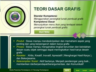 Standar Kompetensi
Menggunakan perangkat lunak pembuat grafik
Kompetensi Dasar
Menunjukkan menu ikon yang terdapat dalam
perangkat lunak pembuat grafis
 Produk : Siswa mampu mendeskripsikan dan memahami aspek yang
penting dan yang berpengaruh dalam karya grafis
 Proses : Siswa mampu menganalisa tingkat kerumitan dan keindahan
desain suatu objek sehingga dapat meningkatkan hasil karya desain
grafis
 Karakter : Kritis, Kreatif, Inovatif, Apresiatif ( Menghargai Hasil Karya ),
dan Bekerjasama.
 Keterampilan Sosial : Aktif bertanya, Menjadi pendenngar yang baik ,
memberikan ide/berpendapat/berargumentasi, dan Komunikatif
TEORI DASAR GRAFIS
Media Presentasi Pembelajaran | © Teknologi Pembelajaran RPP LanjutAwal Keluar
 