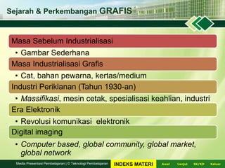 Sejarah & Perkembangan GRAFIS
Masa Sebelum Industrialisasi
• Gambar Sederhana
Masa Industrialisasi Grafis
• Cat, bahan pewarna, kertas/medium
Industri Periklanan (Tahun 1930-an)
• Massifikasi, mesin cetak, spesialisasi keahlian, industri
Era Elektronik
• Revolusi komunikasi elektronik
Digital imaging
• Computer based, global community, global market,
global network
LanjutAwal KeluarSK/KDMedia Presentasi Pembelajaran | © Teknologi Pembelajaran INDEKS MATERI
 