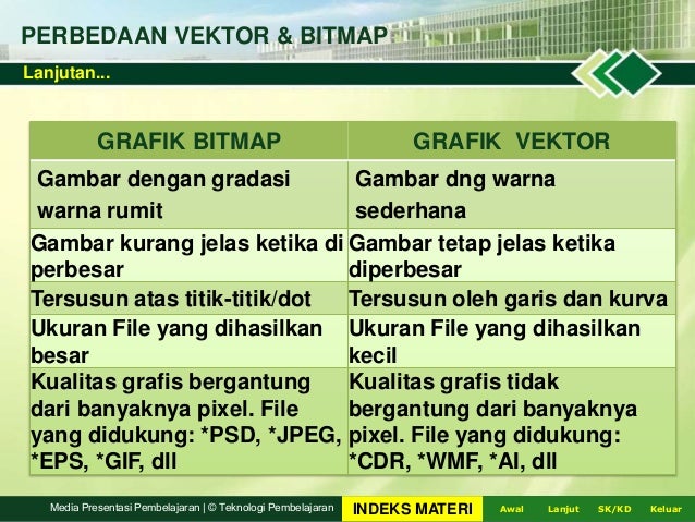 Perbedaan Bitmap Dan Vektor