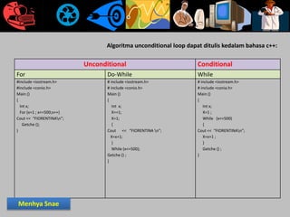 Unconditional Conditional
For Do-While While
#include <iostream.h>
#include <conio.h>
Main ()
{
Int x;
For (x=1 ; x<=500;x++)
Cout << “FIORENTINAn”;
Getche ();
)
# include <iostream.h>
# include <conio.h>
Main ()
{
Int x;
X==1;
X=1;
{
Cout << “FIORENTINA n”;
X=x+1;
}
While (x<=500);
Getche () ;
}
# include <iostream.h>
# include <conia.h>
Main ()
{
Int x;
X=1 ;
While (x<=500)
{
Cout << “FIORENTINAn”;
X=x+1 ;
}
Getche () ;
}
Algoritma unconditional loop dapat ditulis kedalam bahasa c++:
Menhya Snae
 