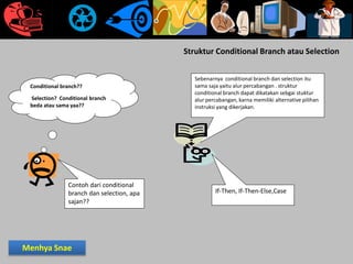 Struktur Conditional Branch atau Selection
Conditional branch??
Selection? Conditional branch
beda atau sama yaa??
Sebenarnya conditional branch dan selection itu
sama saja yaitu alur percabangan . struktur
conditional branch dapat dikatakan sebgai stuktur
alur percabangan, karna memiliki alternative pilihan
instruksi yang dikerjakan.
Contoh dari conditional
branch dan selection, apa
sajan??
If-Then, If-Then-Else,Case
Menhya Snae
 