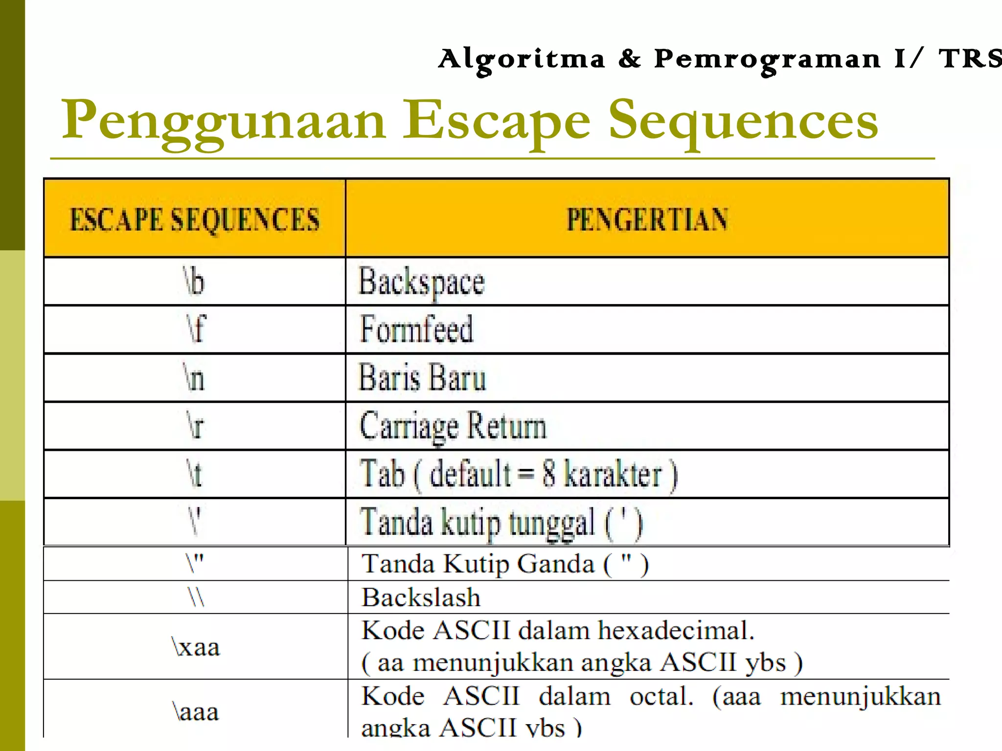 Penggunaan Escape Sequences
Algoritma & Pemrograman I/ TRS
 