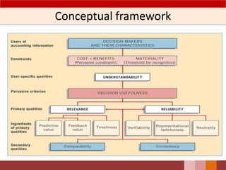 Conceptual framework
10
 