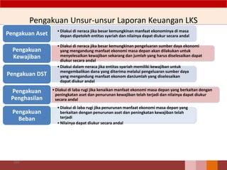 Pengakuan Unsur-unsur Laporan Keuangan LKS
103
•Diakui di neraca jika besar kemungkinan manfaat ekonominya di masa
depan dipetoleh entitas syariah dan nilainya dapat diukur secara andalPengakuan Aset
•Diakui di neraca jika besar kemungkinan pengeluaran sumber daya ekonomi
yang mengandung manfaat ekonomi masa depan akan dilakukan untuk
menyelesaikan kewajiban sekarang dan jumlah yang harus diselesaikan dapat
diukur secara andal
Pengakuan
Kewajiban
•Diakui dalam neraca jika entitas syariah memiliki kewajiban untuk
mengembalikan dana yang diterima melalui pengeluaran sumber daya
yang mengandung manfaat ekonom danJumlah yang diselesaikan
dapat diukur andal
Pengakuan DST
•Diakui di laba rugi jika kenaikan manfaat ekonomi masa depan yang berkaitan dengan
peningkatan aset dan penurunan kewajiban telah terjadi dan nilainya dapat diukur
secara andal
Pengakuan
Penghasilan
•Diakui di laba rugi jika penurunan manfaat ekonomi masa depan yang
berkaitan dengan penurunan aset dan peningkatan kewajiban telah
terjadi
•Nilainya dapat diukur secara andal
Pengakuan
Beban
 