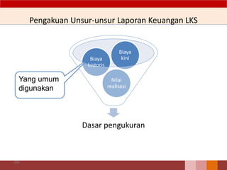 Pengakuan Unsur-unsur Laporan Keuangan LKS
104
Dasar pengukuran
Nilai
realisasi
Biaya
historis
Biaya
kini
Yang umum
digunakan
 