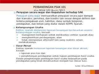 PERBANDINGAN PSAK 101
dan PSAK 101 Revisi 2011
108
Sumber : M.Yusuf Wibisana
 