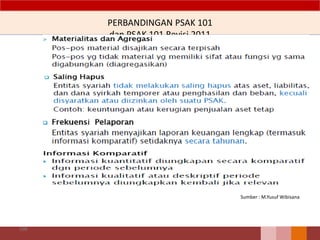 PERBANDINGAN PSAK 101
dan PSAK 101 Revisi 2011
109
Sumber : M.Yusuf Wibisana
 