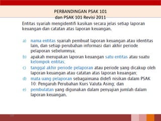 PERBANDINGAN PSAK 101
dan PSAK 101 Revisi 2011
110
 