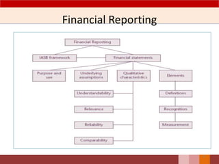 Financial Reporting
17
 