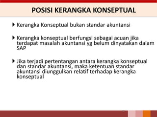 POSISI KERANGKA KONSEPTUAL
 Kerangka Konseptual bukan standar akuntansi
 Kerangka konseptual berfungsi sebagai acuan jika
terdapat masalah akuntansi yg belum dinyatakan dalam
SAP
 Jika terjadi pertentangan antara kerangka konseptual
dan standar akuntansi, maka ketentuan standar
akuntansi diunggulkan relatif terhadap kerangka
konseptual
39
 