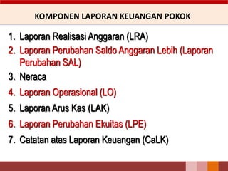 KOMPONEN LAPORAN KEUANGAN POKOK
1. Laporan Realisasi Anggaran (LRA)
2. Laporan Perubahan Saldo Anggaran Lebih (Laporan
Perubahan SAL)
3. Neraca
4. Laporan Operasional (LO)
5. Laporan Arus Kas (LAK)
6. Laporan Perubahan Ekuitas (LPE)
7. Catatan atas Laporan Keuangan (CaLK)
 