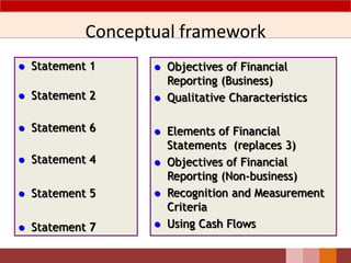 Conceptual framework
 Statement 1
 Statement 2
 Statement 6
 Statement 4
 Statement 5
 Statement 7
 Objectives of Financial
Reporting (Business)
 Qualitative Characteristics
 Elements of Financial
Statements (replaces 3)
 Objectives of Financial
Reporting (Non-business)
 Recognition and Measurement
Criteria
 Using Cash Flows
8
 