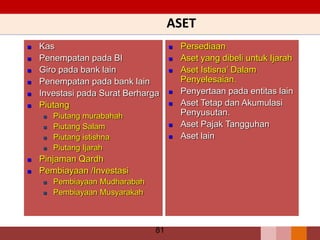 ASET
81
 Kas
 Penempatan pada BI
 Giro pada bank lain
 Penempatan pada bank lain
 Investasi pada Surat Berharga
 Piutang
 Piutang murabahah
 Piutang Salam
 Piutang istishna
 Piutang Ijarah
 Pinjaman Qardh
 Pembiayaan /Investasi
 Pembiayaan Mudharabah
 Pembiayaan Musyarakah
 Persediaan
 Aset yang dibeli untuk Ijarah
 Aset Istisna’ Dalam
Penyelesaian.
 Penyertaan pada entitas lain
 Aset Tetap dan Akumulasi
Penyusutan.
 Aset Pajak Tangguhan
 Aset lain
 