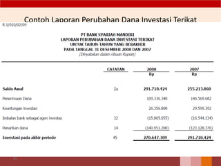 Contoh Laporan Perubahan Dana Investasi Terikat
92
 