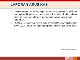 94
LAPORAN ARUS KAS
Sumber : M.Yusuf Wibisana
 