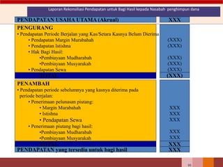 Laporan Rekonsiliasi Pendapatan untuk Bagi Hasil kepada Nasabah penghimpun dana
95
PENDAPATAN USAHA UTAMA (Akrual)
PENGURANG
• Pendapatan Periode Berjalan yang Kas/Setara Kasnya Belum Dierima
• Pendapatan Margin Murabahah
• Pendapatan Istishna
• Hak Bagi Hasil:
•Pembiayaan Mudharabah
•Pembiayaan Musyarakah
• Pendapatan Sewa
(XXX)
(XXX)
(XXX)
(XXX)
(XXX)
TOTAL (XXX)
XXX
PENAMBAH
• Pendapatan periode sebelumnya yang kasnya diterima pada
periode berjalan:
• Penerimaan pelunasan piutang:
• Margin Murabahah
• Istishna
• Pendapatan Sewa
• Penerimaan piutang bagi hasil:
•Pembiayaan Mudharabah
•Pembiayaan Musyarakah
XXX
XXX
XXX
XXX
XXX
TOTAL XXX
PENDAPATAN yang tersedia untuk bagi hasil XXX
 