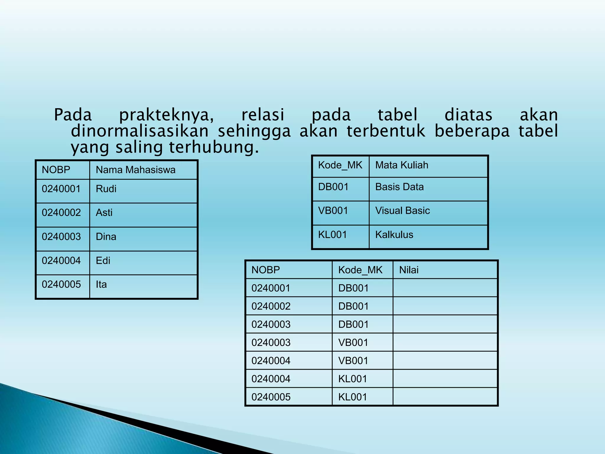 Pada prakteknya, relasi pada tabel diatas akan
dinormalisasikan sehingga akan terbentuk beberapa tabel
yang saling terhubung.
Kode_MK Mata Kuliah
DB001 Basis Data
VB001 Visual Basic
KL001 Kalkulus
NOBP Nama Mahasiswa
0240001 Rudi
0240002 Asti
0240003 Dina
0240004 Edi
0240005 Ita
NOBP Kode_MK Nilai
0240001 DB001
0240002 DB001
0240003 DB001
0240003 VB001
0240004 VB001
0240004 KL001
0240005 KL001
 