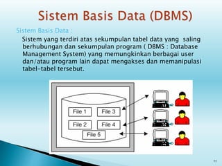 Sistem Basis Data :
Sistem yang terdiri atas sekumpulan tabel data yang saling
berhubungan dan sekumpulan program ( DBMS : Database
Management System) yang memungkinkan berbagai user
dan/atau program lain dapat mengakses dan memanipulasi
tabel-tabel tersebut.
11
 