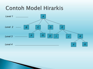 A
B C D E
F G D I J K
F G
Level 1
Level 2
Level 3
Level 4
 