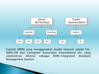 Dosen
Siti Nurbaya
Dosen
Syamsul Bahri
Basis Data Visual Basic
Rudi Asti Dina Dina Edi
Kalkulus
Ita
 