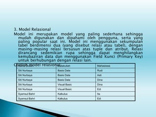 3. Model Relasional
Model ini merupakan model yang paling sederhana sehingga
mudah digunakan dan dipahami oleh pengguna, serta yang
paling popular saat ini. Model ini menggunakan sekumpulan
tabel berdimensi dua (yang disebut relasi atau tabel), dengan
masing-masing relasi tersusun atas tuple dan atribut. Relasi
dirancang sedemikian rupa sehingga dapat menghilangkan
kemubaziran data dan menggunakan Field Kunci (Primary Key)
untuk berhubungan dengan relasi lain.
Contoh model relasional:Nama Dosen Matakuliah Mahasiswa
Siti Nurbaya Basis Data Rudi
Siti Nurbaya Basis Data Asti
Siti Nurbaya Basis Data Dina
Siti Nurbaya Visual Basic Dina
Siti Nurbaya Visual Basic Edi
Syamsul Bahri Kalkulus Ita
Syamsul Bahri Kalkulus Edi
 