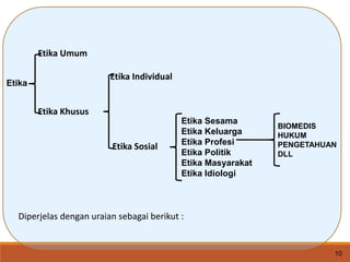 Etika Umum
Etika Individual
Etika Khusus
Etika Sosial
Diperjelas dengan uraian sebagai berikut :
Etika Sesama
Etika Keluarga
Etika Profesi
Etika Politik
Etika Masyarakat
Etika Idiologi
BIOMEDIS
HUKUM
PENGETAHUAN
DLL
10
Etika
 