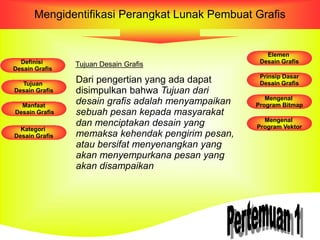 Mengidentifikasi Perangkat Lunak Pembuat Grafis
Tujuan Desain Grafis
Dari pengertian yang ada dapat
disimpulkan bahwa Tujuan dari
desain grafis adalah menyampaikan
sebuah pesan kepada masyarakat
dan menciptakan desain yang
memaksa kehendak pengirim pesan,
atau bersifat menyenangkan yang
akan menyempurkana pesan yang
akan disampaikan
Definisi
Desain Grafis
Tujuan
Desain Grafis
Manfaat
Desain Grafis
Kategori
Desain Grafis
Elemen
Desain Grafis
Prinsip Dasar
Desain Grafis
Mengenal
Program Bitmap
Mengenal
Program Vektor
 