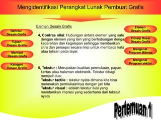 Mengidentifikasi Perangkat Lunak Pembuat Grafis
Elemen Desain Grafis
4, Contras nilai: Hubungan antara elemen yang satu
dengan elemen yang lain yang berhubungan dengan
kecerahan dan kegelapan sehingga memberikan
citra dan persepsi secara rinci untuk membaca kata
atau tulisan pada layar.
5, Tekstur : Merupakan kualitas permukaan, papan,
kertas atau halaman elektranik. Tekstur dibagi
menjadi dua;
Tekstur tactile : tekstur nyata dimana kita bisa
merasakan permukaannya dengan jari kita
Tekstur visual : adalah tekstur ilusi yang
memberikan impresi yang sederhana dari tekstur
nyata
Definisi
Desain Grafis
Tujuan
Desain Grafis
Manfaat
Desain Grafis
Kategori
Desain Grafis
Elemen
Desain Grafis
Prinsip Dasar
Desain Grafis
Mengenal
Program Bitmap
Mengenal
Program Vektor
 