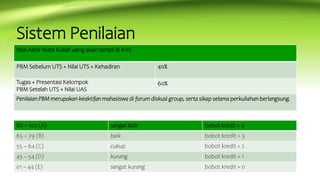 Sistem Penilaian
Nilai Akhir Mata Kuliah uang akan tampil di KHS
PBM Sebelum UTS + Nilai UTS + Kehadiran 40%
Tugas + Presentasi Kelompok
PBM Setelah UTS + Nilai UAS
60%
Penilaian PBM merupakan keaktifan mahasiswa di forum diskusi group, serta sikap selama perkuliahan berlangsung.
80 – 100 (A) sangat baik bobot kredit = 4
65 – 79 (B) baik bobot kredit = 3
55 – 64 (C) cukup bobot kredit = 2
45 – 54 (D) kurang bobot kredit = 1
01 – 44 (E) sangat kurang bobot kredit = 0
 