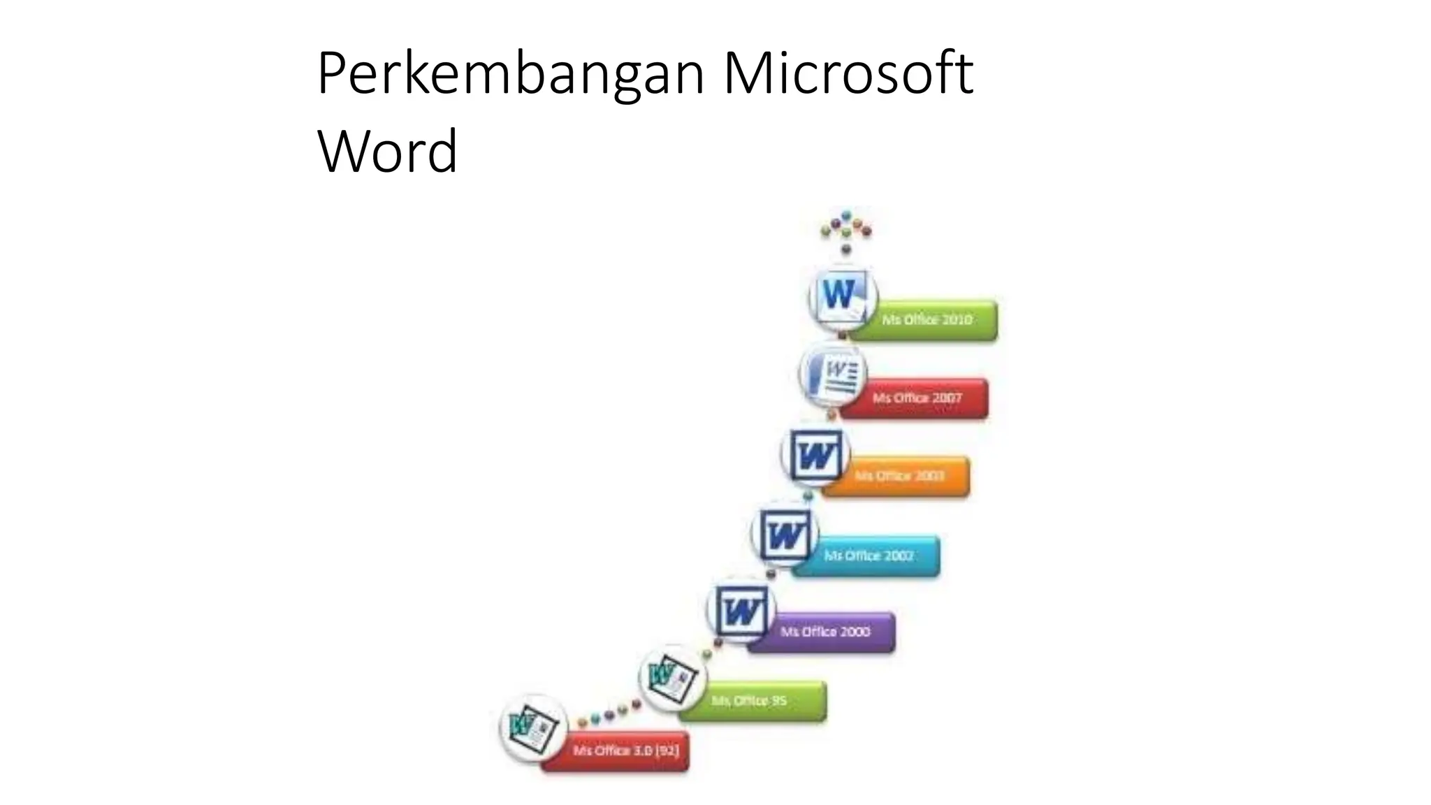 Pertemuan 1. Pengenalan Dasar Ms. Word.pptx
