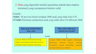 5
2. Data yang diperoleh melalui penelitian adalah data empiris
(teramati) yang mempunyai kriteria valid
Contoh :
(Valid) Di provinsi Sulsel terdapat 3000 anak yang tidak lulus UN
(T.Valid) Penelitian melaporkan anak yang tidak lulus UN dibawah 3000
Data valid sudah pasti
reliabel dan obyektif
Data yang reliabel belum
tentu valid
Lulusan SMEA tidak segera mendapat
pekerjaan karena lulusan kurang
kompeten (sudah mendaftar berkali
kali tapi tidak lulus seleksi)
Lulusan SMEA tidak banyak yang
segera mendapat pekerjaan karena
mereka malas mencari informasi
Contoh
 