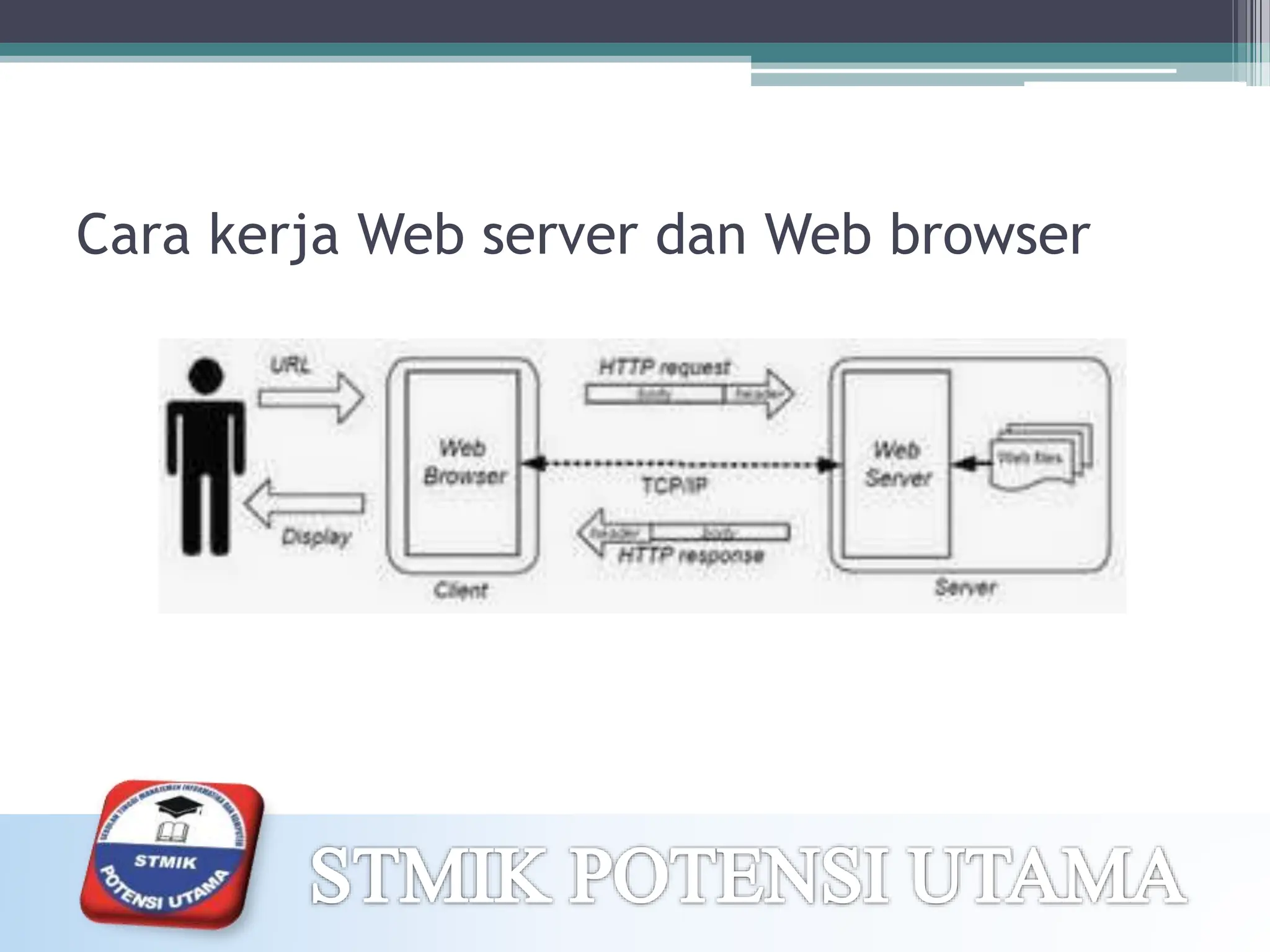 Cara kerja Web server dan Web browser
 
