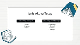 Jenis Aktiva Tetap
• Tanah
• Bangunan
• Mesin
Aktiva Tetap Berwujud
• Hak Paten
• Goodwill
• Lisensi
• Hak Cipta
Aktiva Tetap Tidak Berwujud
 