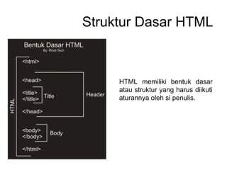 Struktur Dasar HTML
HTML memiliki bentuk dasar
atau struktur yang harus diikuti
aturannya oleh si penulis.
 