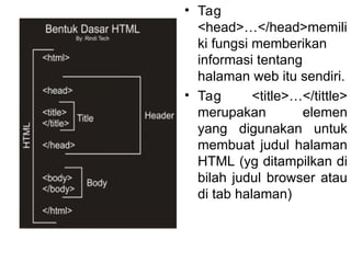 • Tag
<head>…</head>memili
ki fungsi memberikan
informasi tentang
halaman web itu sendiri.
• Tag <title>…</tittle>
merupakan elemen
yang digunakan untuk
membuat judul halaman
HTML (yg ditampilkan di
bilah judul browser atau
di tab halaman)
 
