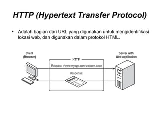 HTTP (Hypertext Transfer Protocol)
• Adalah bagian dari URL yang digunakan untuk mengidentifikasi
lokasi web, dan digunakan dalam protokol HTML.
 