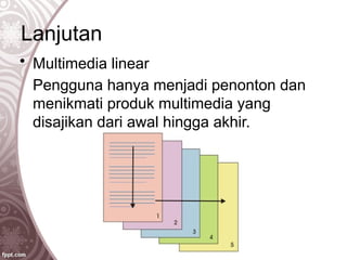Lanjutan
• Multimedia linear
Pengguna hanya menjadi penonton dan
menikmati produk multimedia yang
disajikan dari awal hingga akhir.
 