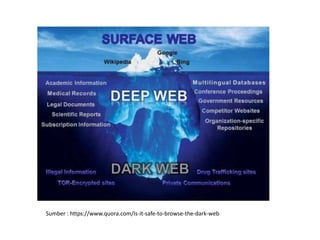 Sumber : https://www.quora.com/Is-it-safe-to-browse-the-dark-web
 