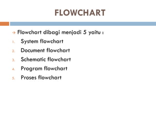 Pertemuan 1 algoritma pemrograman dan flowchart | PDF