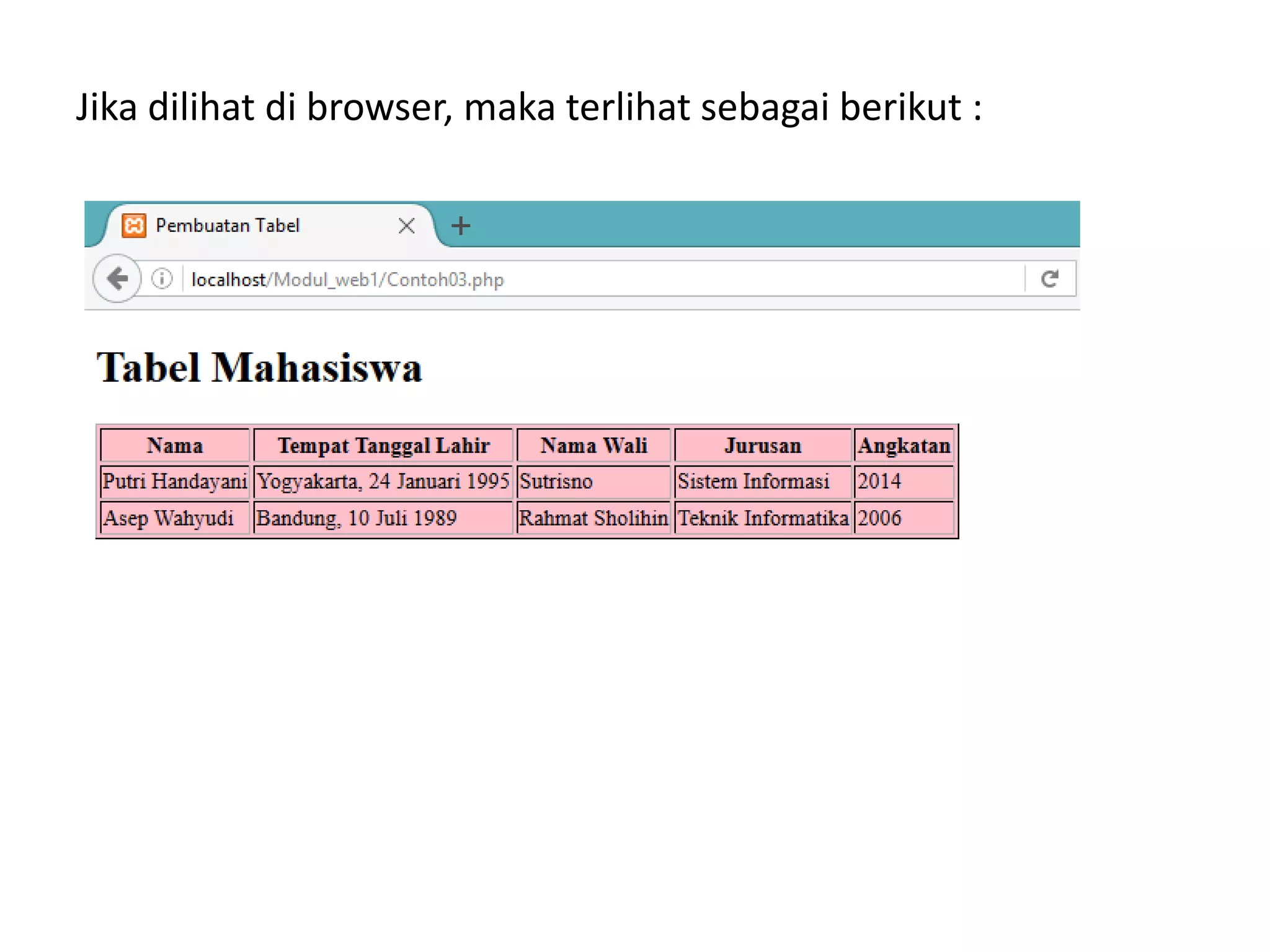 Jika dilihat di browser, maka terlihat sebagai berikut :
 