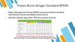 Pertemuan 1 - Business Process Model and Notation - BPMN.pdf