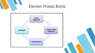 Pertemuan 1 - Business Process Model and Notation - BPMN.pdf