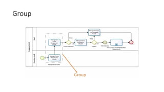Pertemuan 1 - Business Process Model and Notation - BPMN.pdf