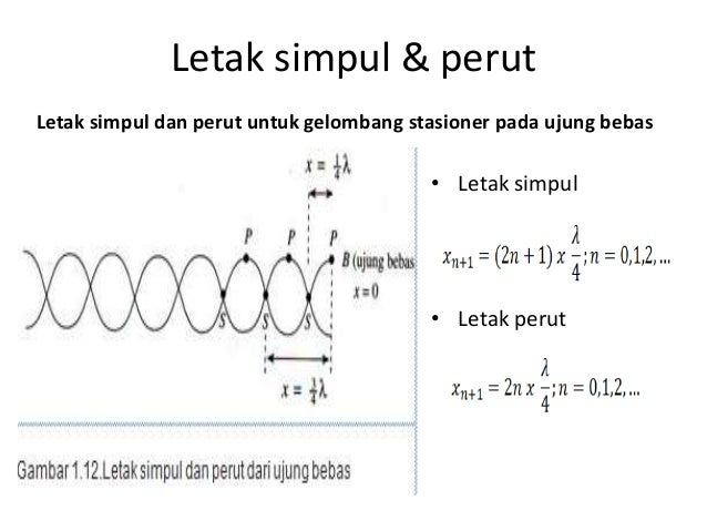 Pertemuan 1 Gejala Gelombang