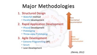Major Methodologies
1. Structured Design
• Waterfall method
• Parallel development
2. Rapid Application Development
• Phased Development
• Prototyping
• Throw-away Prototyping
3. Agile Development
• Extreme Programming (XP)
• Scrum
• Lean Development
(Dennis, 2012)
More
Prescriptive/
Documentation
More
Adaptive/
Communication
 