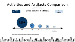 Activities and Artifacts Comparison
 